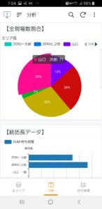情報分析